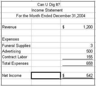 basic profit and loss statement