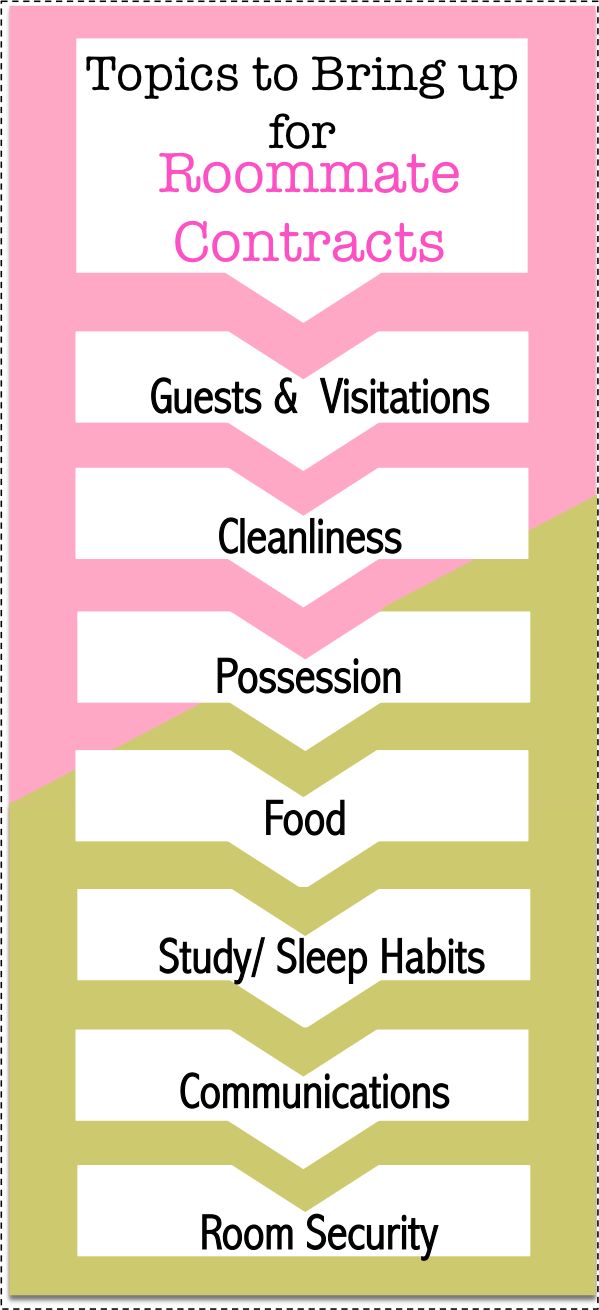 Best 25+ Roommate contract ideas on Pinterest Good colleges - cohabitation agreement template Best 25+ Roommate contract ideas on Pinterest Good colleges - cohabitation agreement template