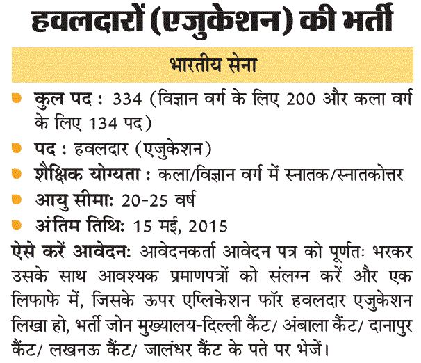 Indian Army 334 Education Hawldar Post, 200 Post Science Field - army form Indian Army 334 Education Hawldar Post, 200 Post Science Field - army form