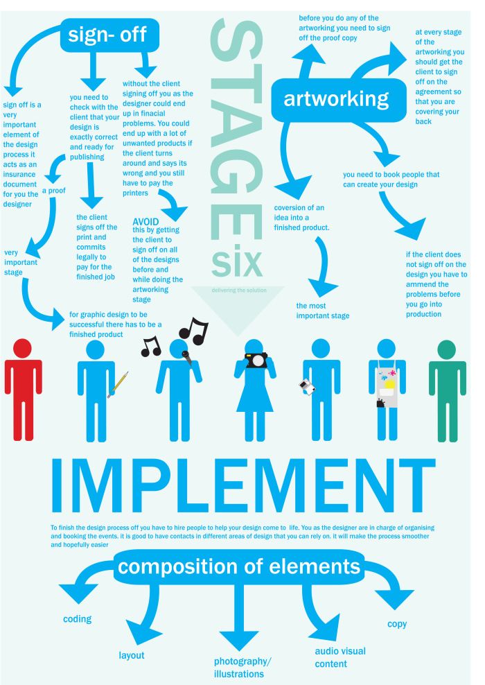 326 best Design images on Pinterest Design thinking, Intellectual - copy blueprint property development 326 best Design images on Pinterest Design thinking, Intellectual - copy blueprint property development