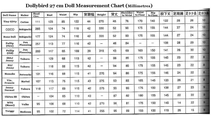 18 best doll measurements charts images on pinterest doll measurements chart