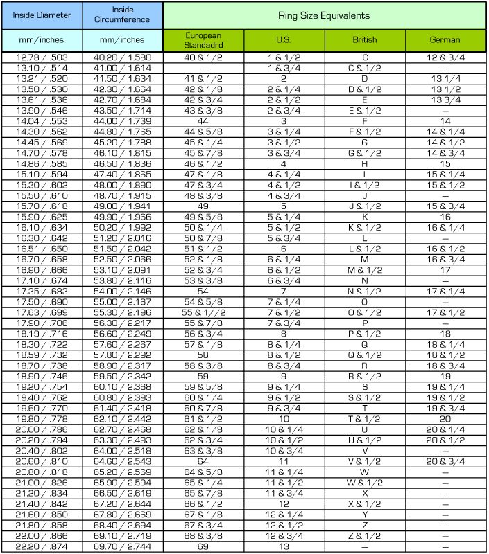 how to measure ring size in inches google search gold size chart russian to european