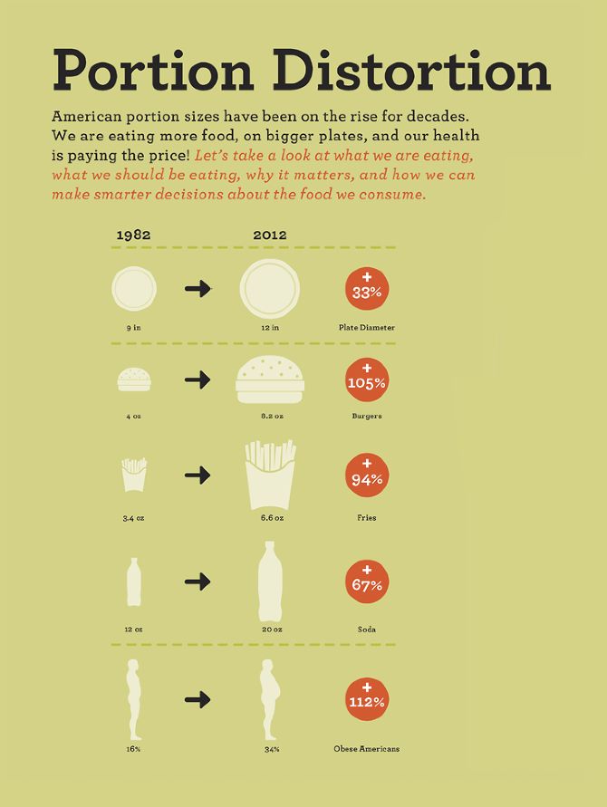portion distortion