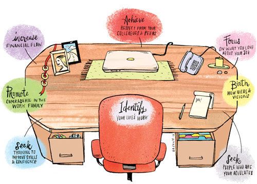 Feng Shui Office Pictures Feng Shui Office Pictures