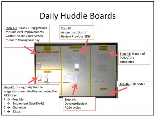 395 best Effective images on Pinterest Learning, Productivity and - procurement tracking spreadsheet 395 best Effective images on Pinterest Learning, Productivity and - procurement tracking spreadsheet