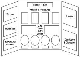 science projects layout