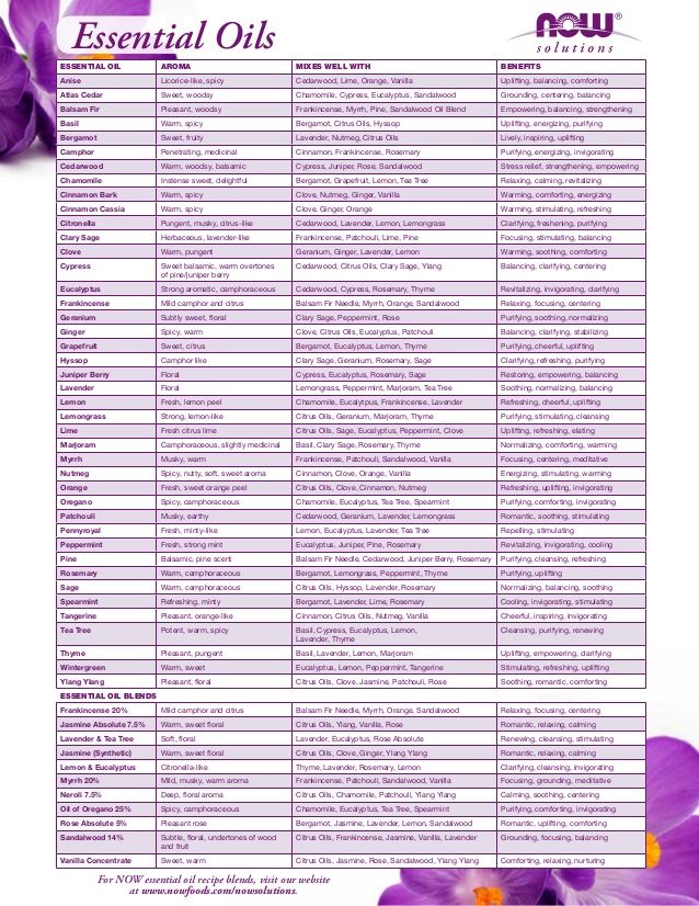 This is an image of Slobbery Printable Essential Oil Guide It is a photo of Slobbery Printable Essential Oil Guide