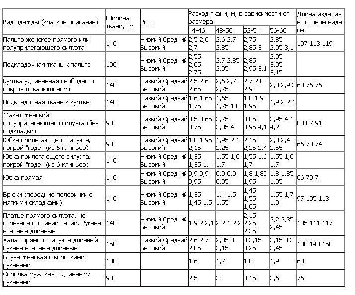 Одноклассники