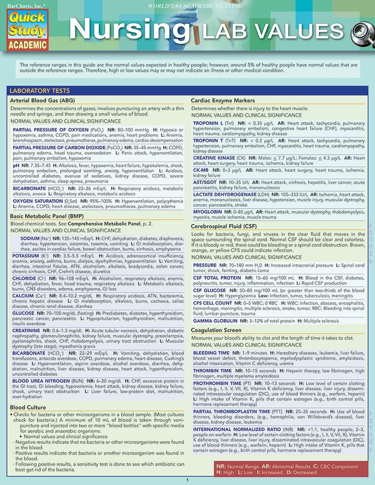131 Best Medical Images On Pinterest Nursing Schools Nursing Lab Values 9781423233206