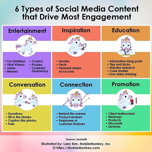 6 Types Of Social Media Content That Drive Most Engagement larrykim 6-types-of-social-media-content-that-drive-most-engagement-larrykim