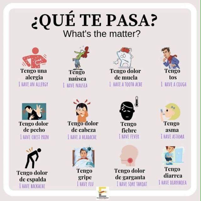Pin De Silvia Stessens En Ingles Vocabulario En Ingles Palabras Ingles Español Adverbios En Ingles