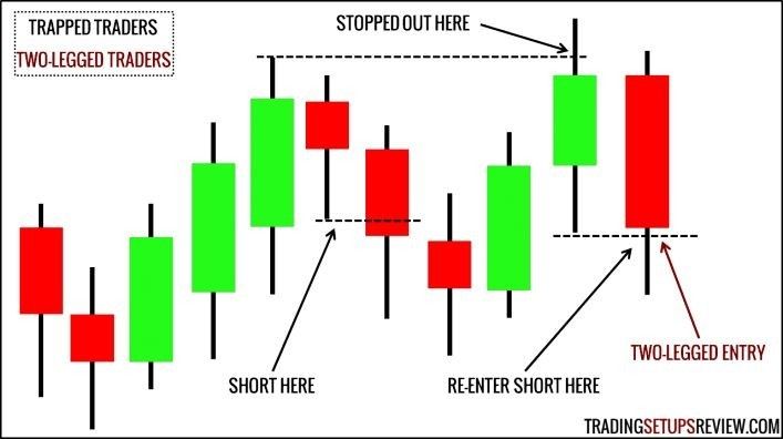 Trading Pins For Currency Binary Options Day Company Stock
