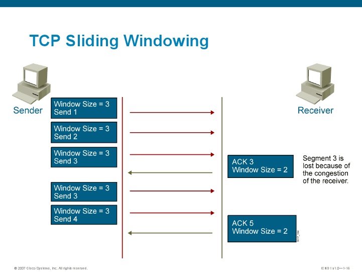 CISCO CCNA NETWORK SIMULATOR Manual