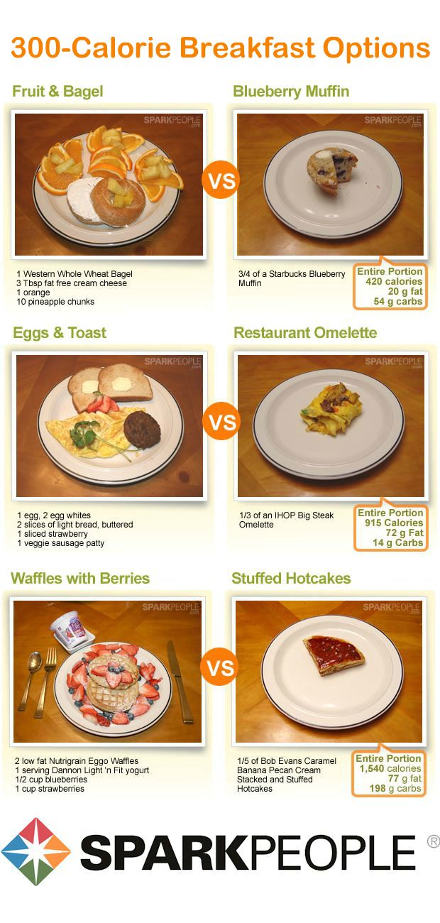 Fastest weight loss without losing muscle picture 2