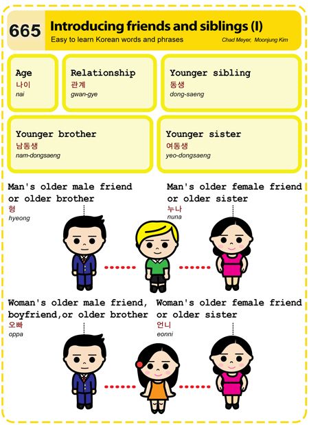 What do i do in korean language
