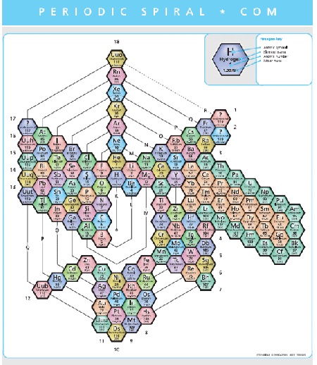 28 best periodic tables images on Pinterest Periodic table - new periodic table with charges for groups 28 best periodic tables images on Pinterest Periodic table - new periodic table with charges for groups
