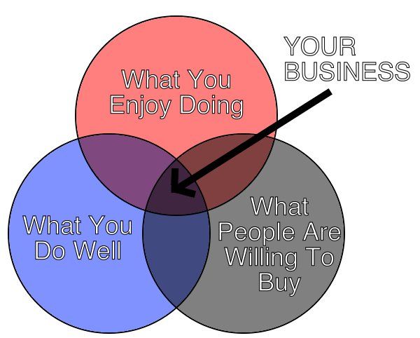Best 25+ Venn diagram maker ideas on Pinterest Blank venn - venn diagram template Best 25+ Venn diagram maker ideas on Pinterest Blank venn - venn diagram template