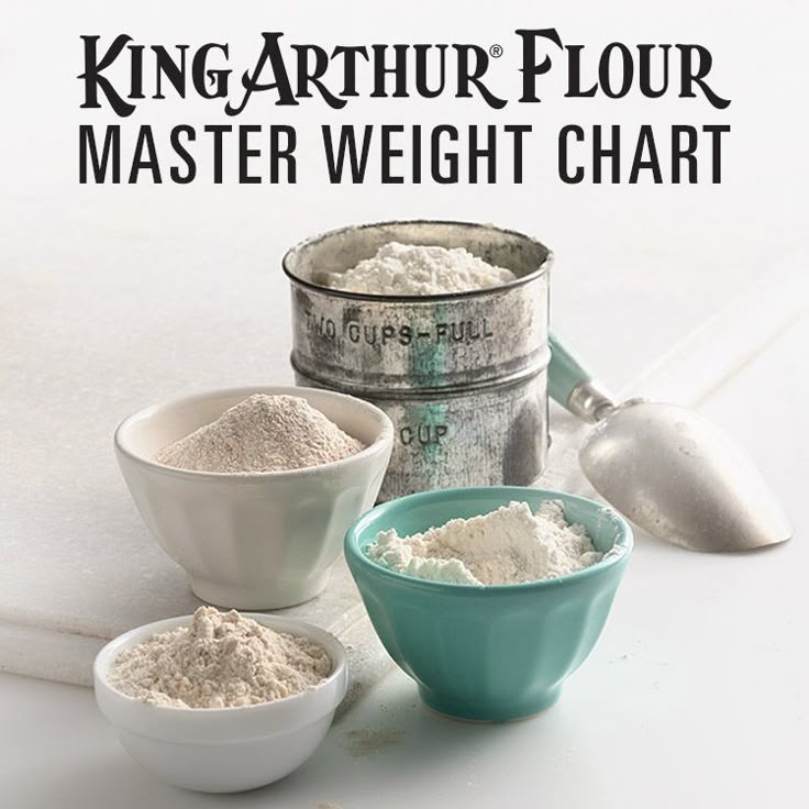 49 best Cooking Tips images on Pinterest Baking, Desserts and - time conversion chart 49 best Cooking Tips images on Pinterest Baking, Desserts and - time conversion chart