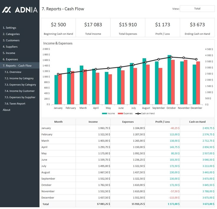 43 best Excel Dashboards images on Pinterest Dashboards - excel break even analysis template 43 best Excel Dashboards images on Pinterest Dashboards - excel break even analysis template