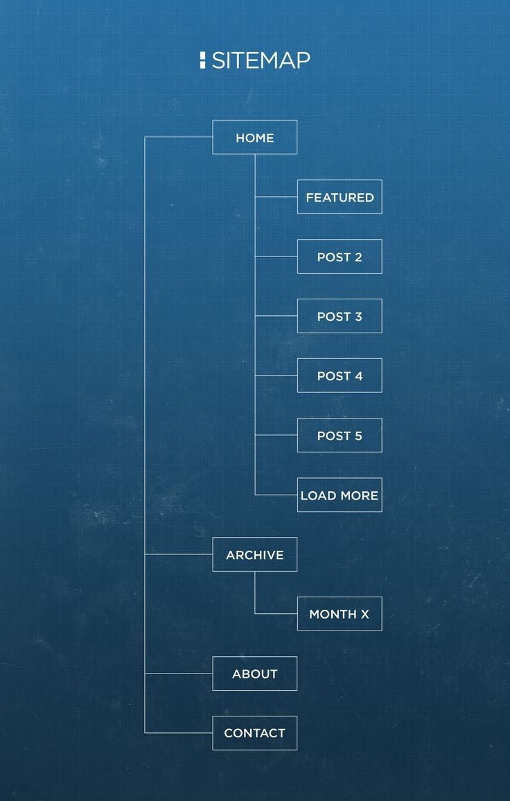 10 best ux sitemaps images on pinterest user flow site map and