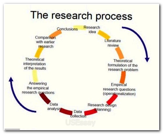 The 25+ best Music essay ideas on Pinterest College organization - research paper sample The 25+ best Music essay ideas on Pinterest College organization - research paper sample