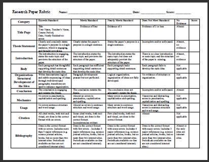 The 25+ best Research paper ideas on Pinterest Writing editor - how to write a research paper The 25+ best Research paper ideas on Pinterest Writing editor - how to write a research paper