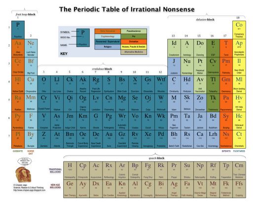 46 best Periodic Tables images on Pinterest Periodic table - new periodic table assignment 46 best Periodic Tables images on Pinterest Periodic table - new periodic table assignment
