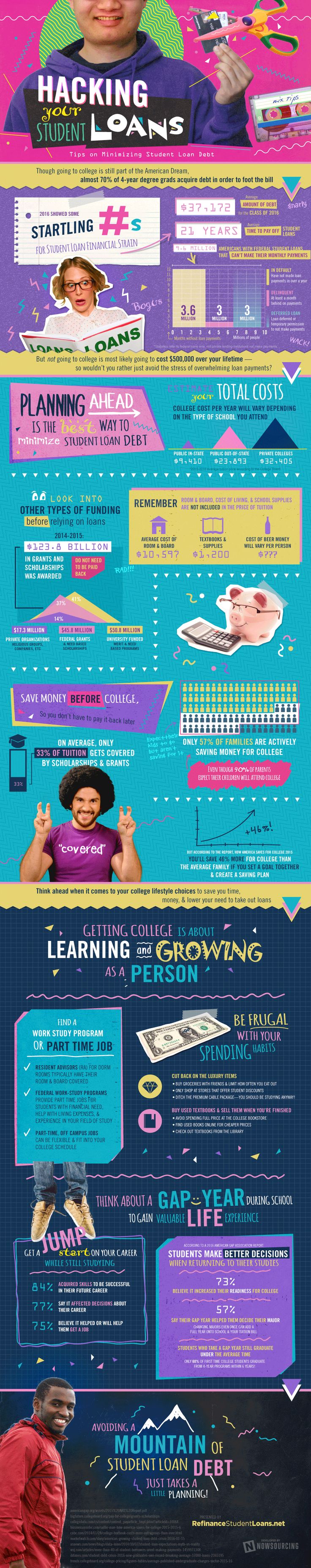 college loan interest calculator