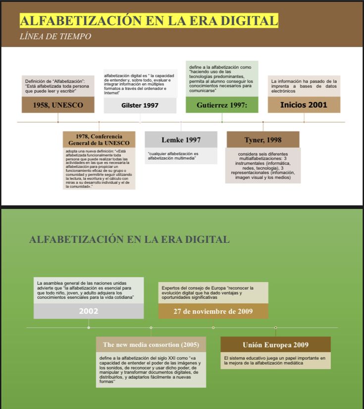 Linea De Tiempo