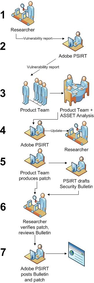 173 best Safe and Secure images on Pinterest Puzzle, Riddles and - security incident report 173 best Safe and Secure images on Pinterest Puzzle, Riddles and - security incident report