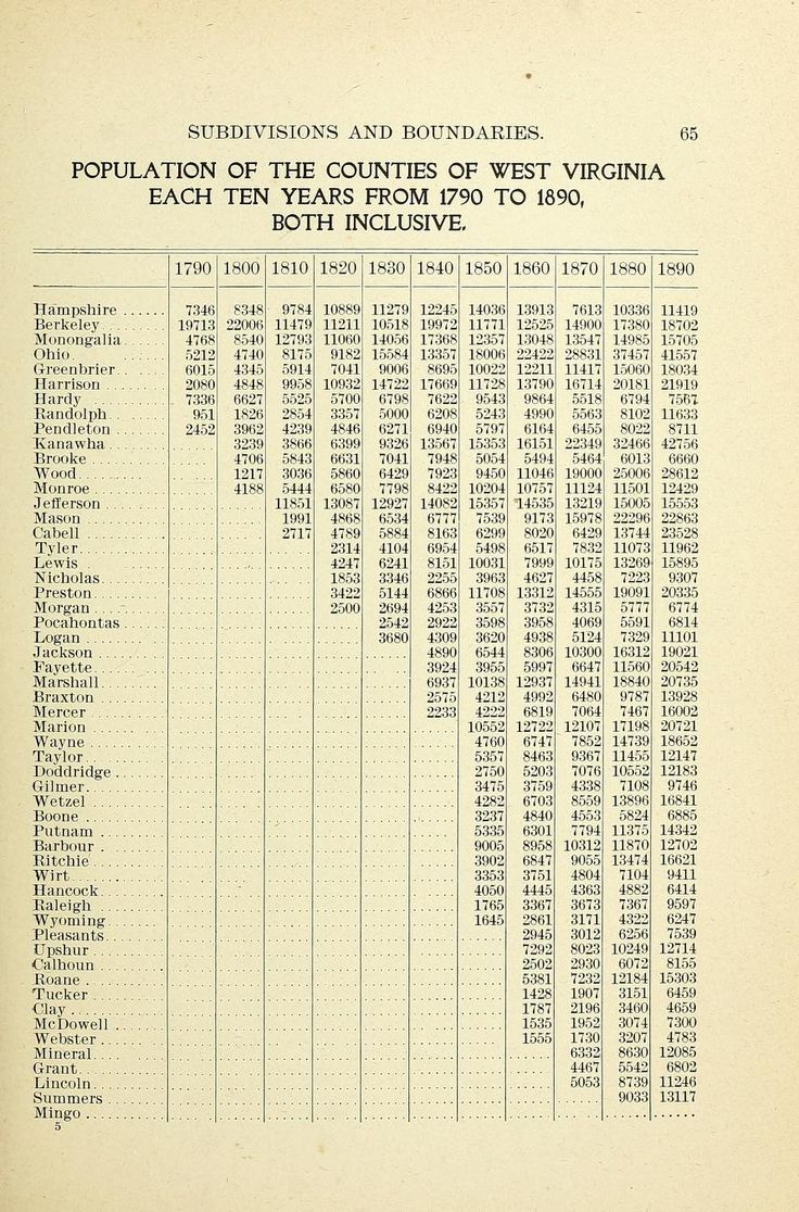 The history of Randolph County, West Virginia. From its earliest
