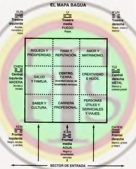 97 best FENG SHUI images on Pinterest Feng shui, Funny images - feng shui garten bagua 97 best FENG SHUI images on Pinterest Feng shui, Funny images - feng shui garten bagua