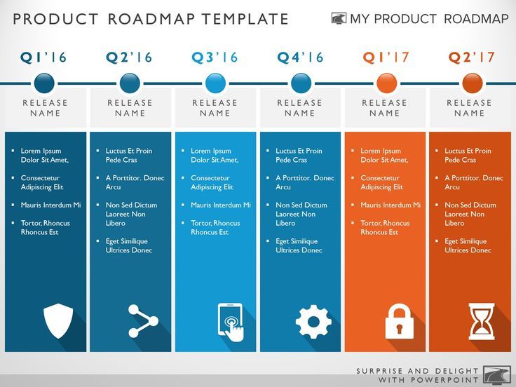 Six Phase Development Planning Timeline Roadmapping Powerpoint Templat – My Product Roadmap. If you're a user experience professional, listen to The UX Blog Podcast on iTunes.