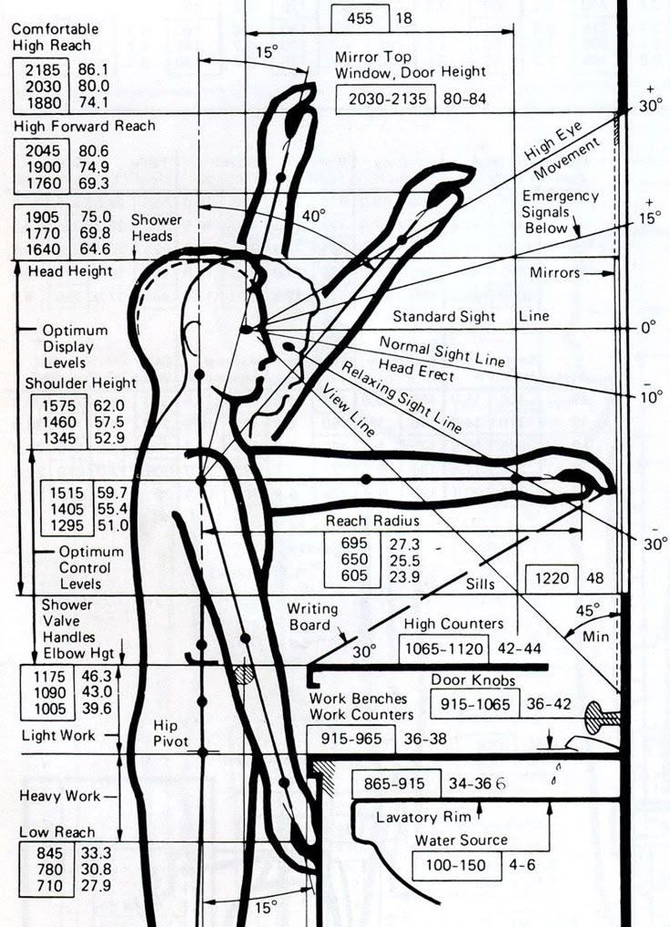 Architectural Design Wiley 56 best anthropometry images on pinterest | architecture, drawing Architectural Design Wiley 56 best anthropometry images on pinterest | architecture, drawing