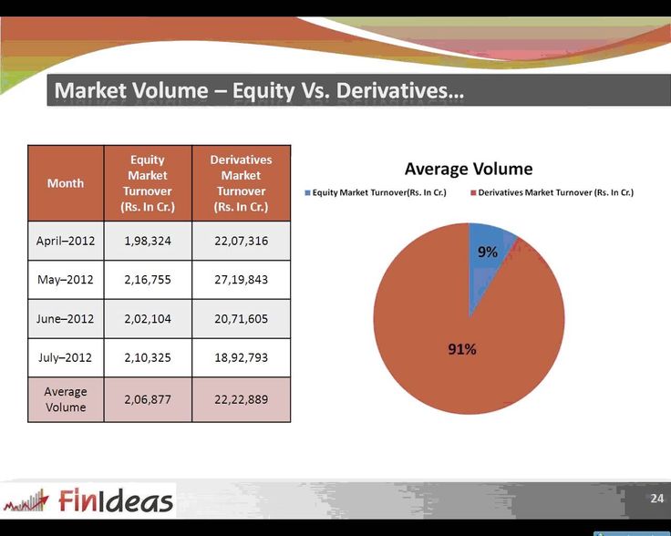 Find options strategies