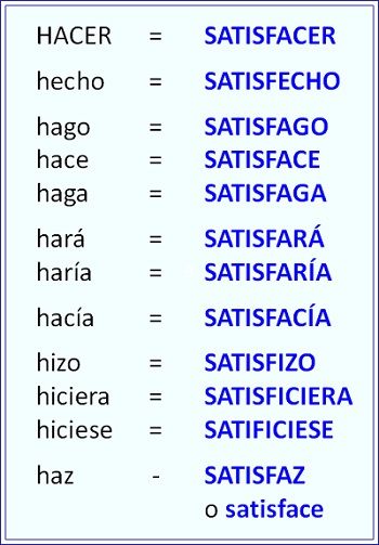 Conjugacion de kennenlernen
