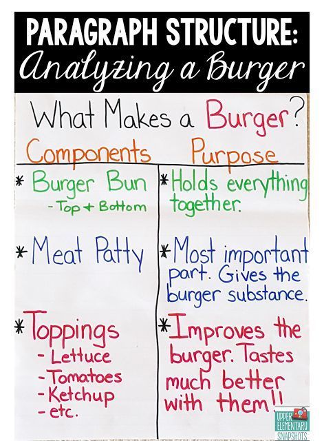 structure for essay writing