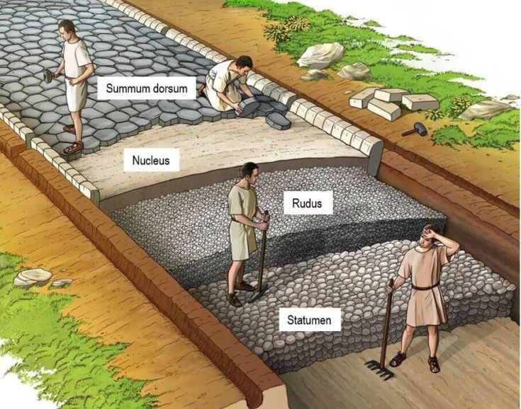 Ancient Roman roads - a monument to history and road construction