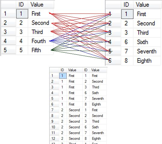 Best 25+ Sql join example ideas on Pinterest Basics of - sql server dba sample resumes Best 25+ Sql join example ideas on Pinterest Basics of - sql server dba sample resumes