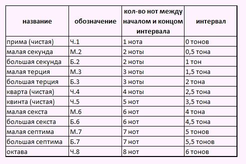 Таблица по наркотикам Таблица по наркотикам tor safari browser
