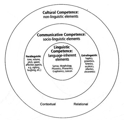 culture and culturally competent counselors Professional counseling digest acapcd-24 2008 elements of culturally competent counseling courtland c lee, phd cross-cultural counseling has become a. culture and culturally competent counselors Professional counseling digest acapcd-24 2008 elements of culturally competent counseling courtland c lee, phd cross-cultural counseling has become a.