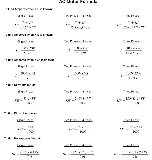 75 best Electrical and Electronic Engineering images on Pinterest - electrical pie chart 75 best Electrical and Electronic Engineering images on Pinterest - electrical pie chart