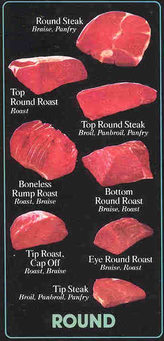 beef bottom round boneless roast Piss party pictures