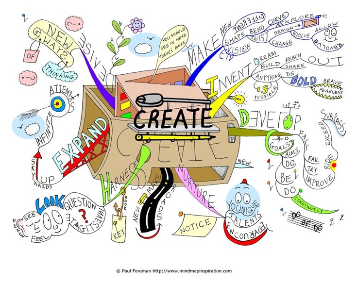 Best 25+ Creative mind map ideas on Pinterest Mind map art - artistic skills Best 25+ Creative mind map ideas on Pinterest Mind map art - artistic skills
