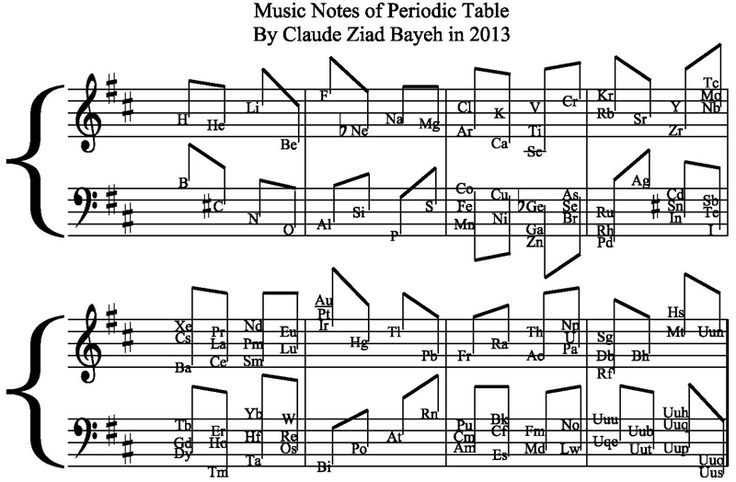 225 best tabla periódica images on pinterest periodic periodic chart song