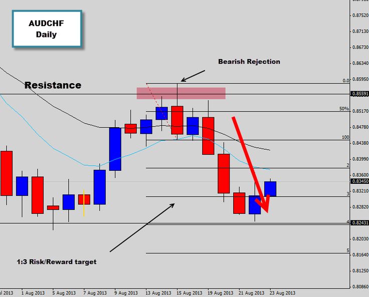 Is learning forex worth it