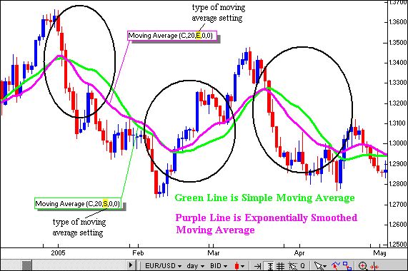 Forex tradingforex trading