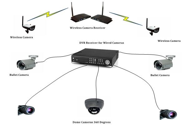 Designing a Surveillance System by khiannrhys.deviantart.com on