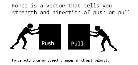 Homework helpers physics revised