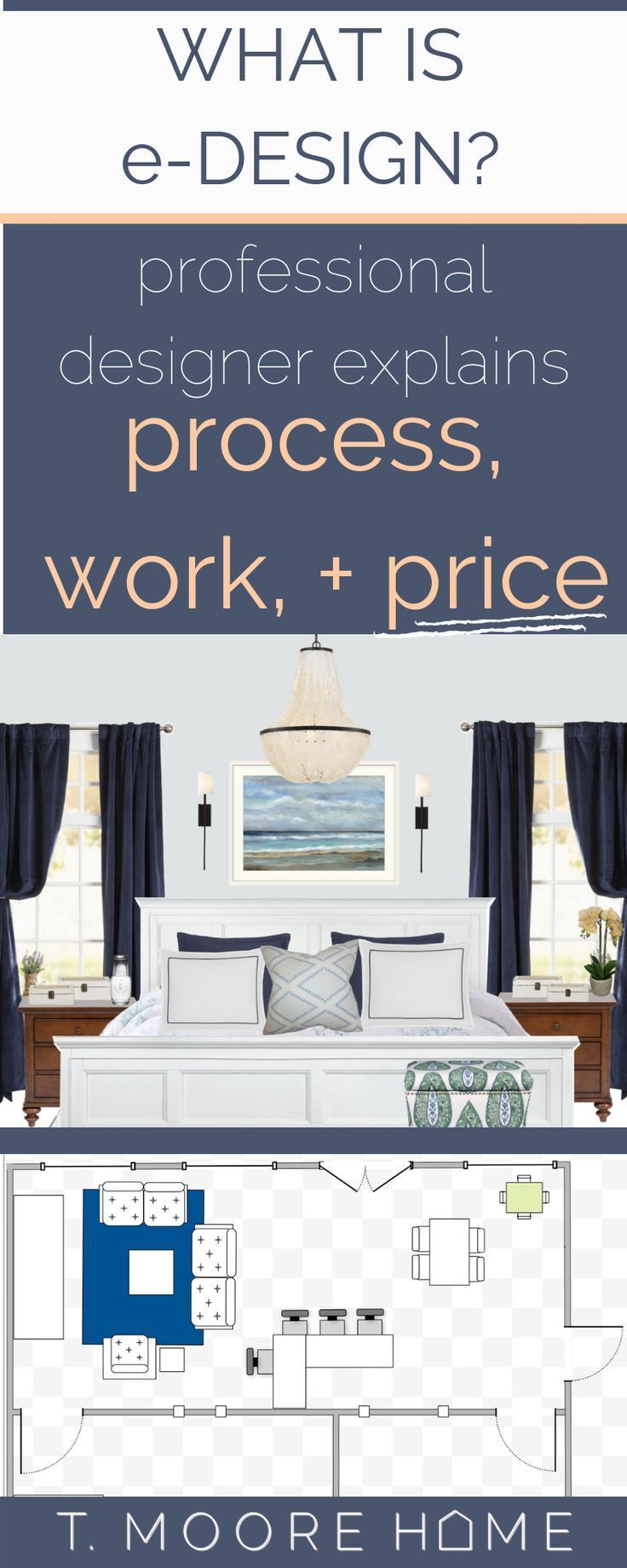 7 Steps To A Profitable Interior Design Business In 2020 Interior Design School Interior Design Business Interior Design Career